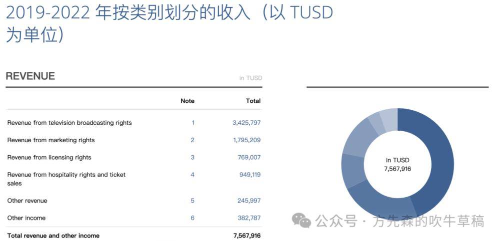 足球产业是怎么赚钱的？