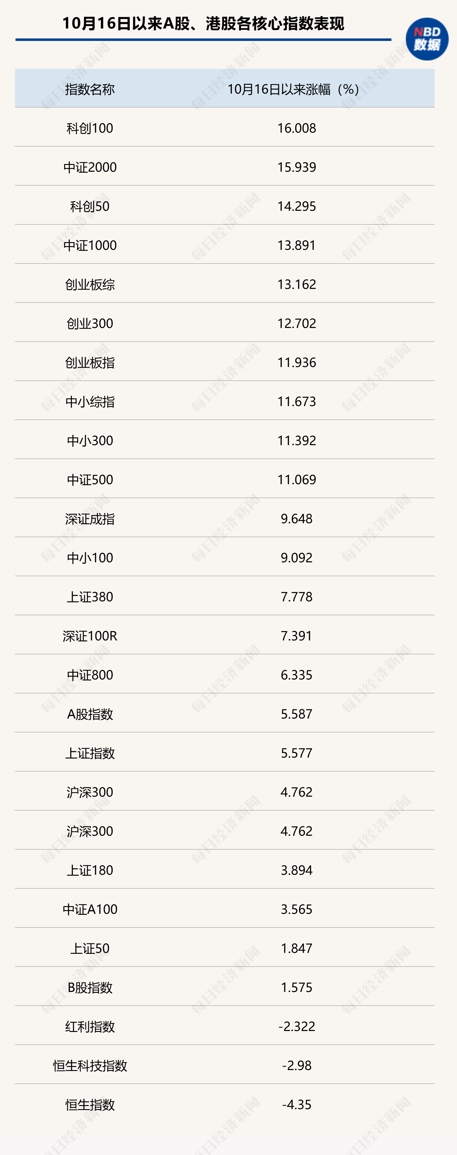 市场普跌，领先指标已进入“技术性熊市”？券商首席盘后喊话：“不要再错过跨年行情了
