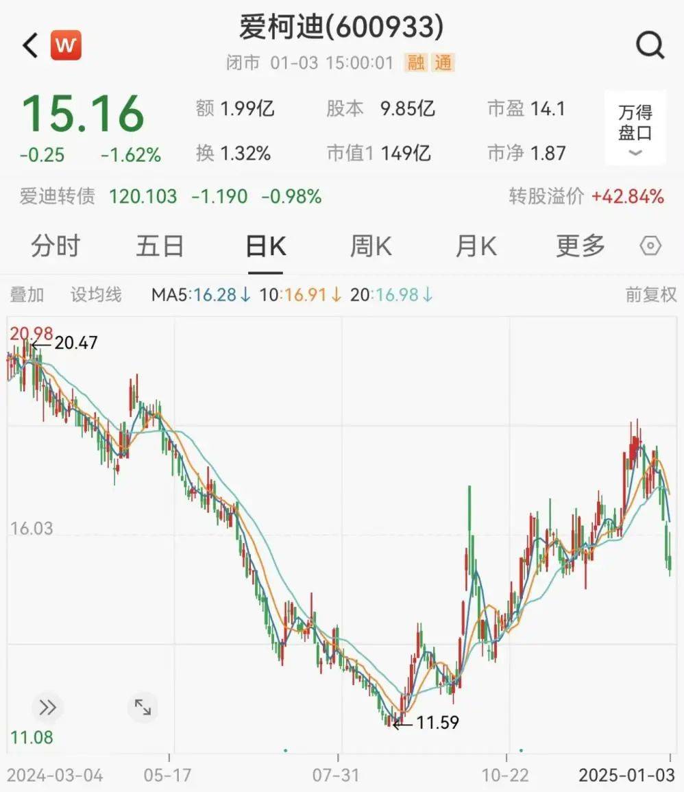 大消息！百亿A股宣布，停牌！
