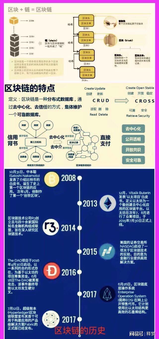 维港区块链(比特币为什么被中国禁止)