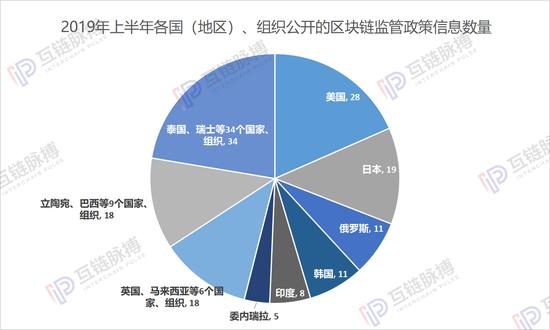 各国区块链(国内正规的区块链平台)