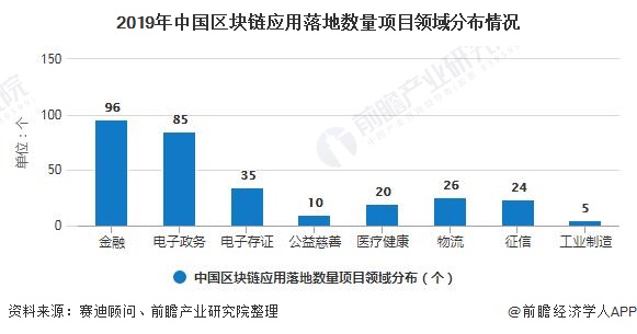 区块链研究现状(区块链的趋势总结)