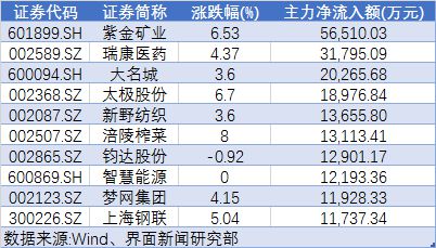 区块链概念正宗龙头股(区块链概念正宗龙头股票排名)