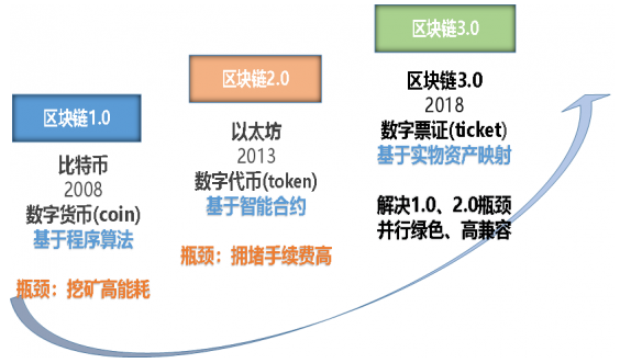 区块链入金(加入区块链要交钱吗?)