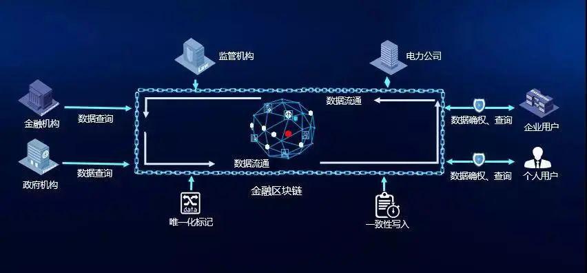 区块链与能源(区块链能源电力专业就业方向)