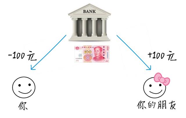 一句话解释区块链(一句话解释区块链 试炼com)
