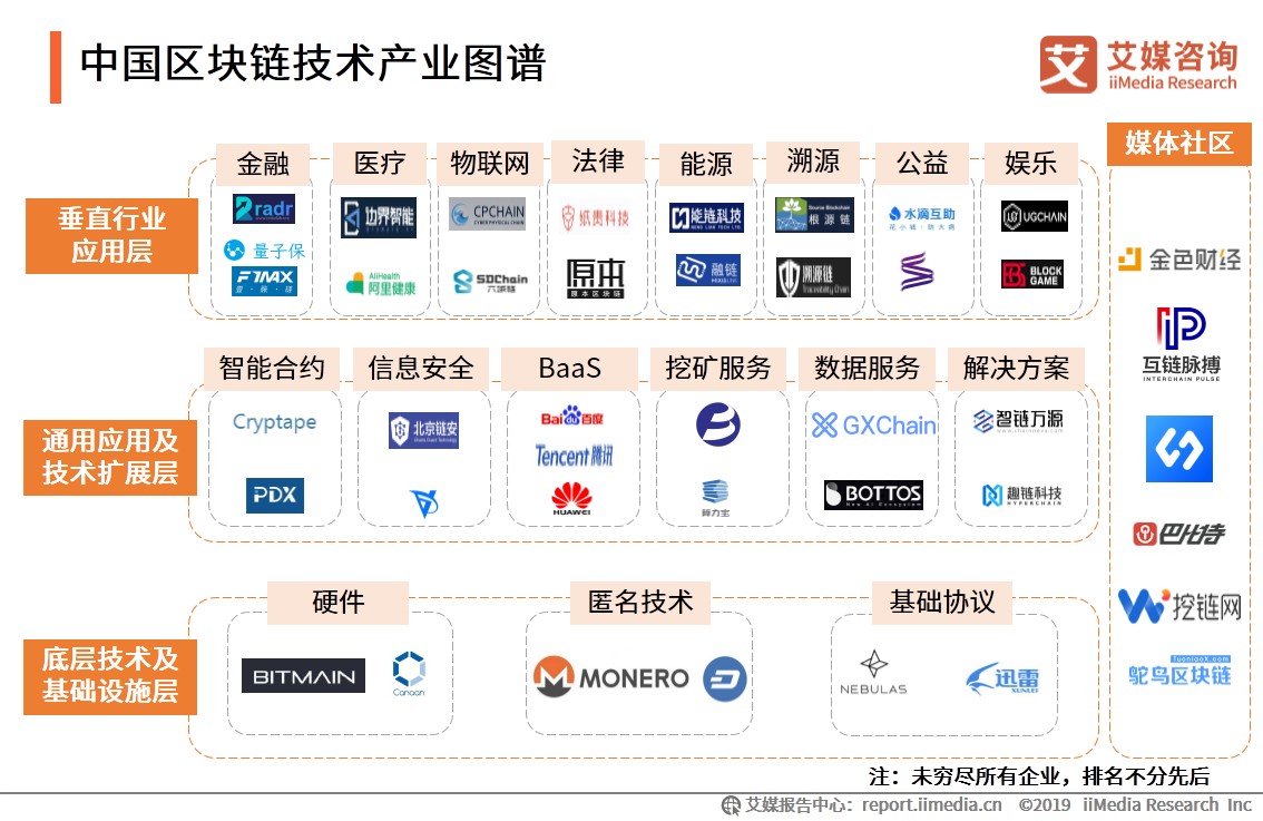 全球区块链公司(2020全球区块链50强)