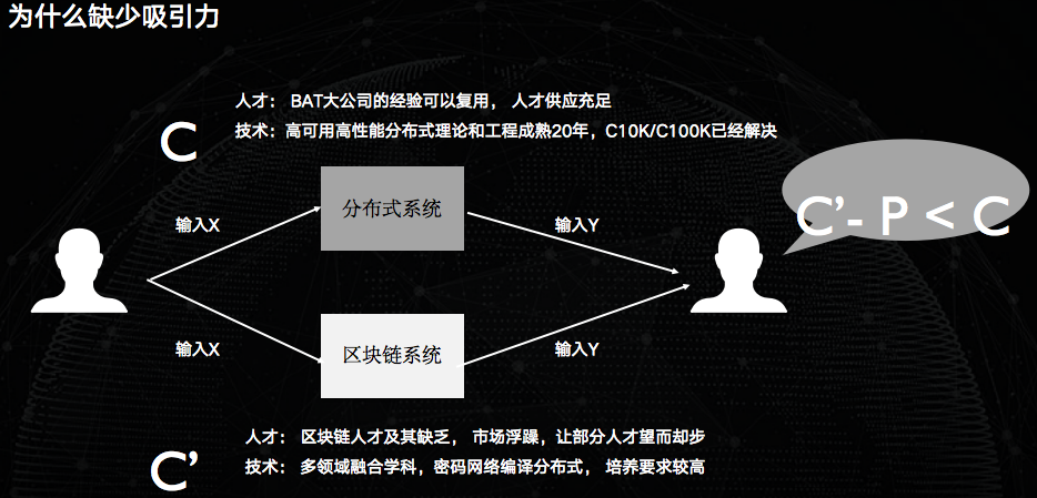 比原链区块链(比原链有投资价值吗)