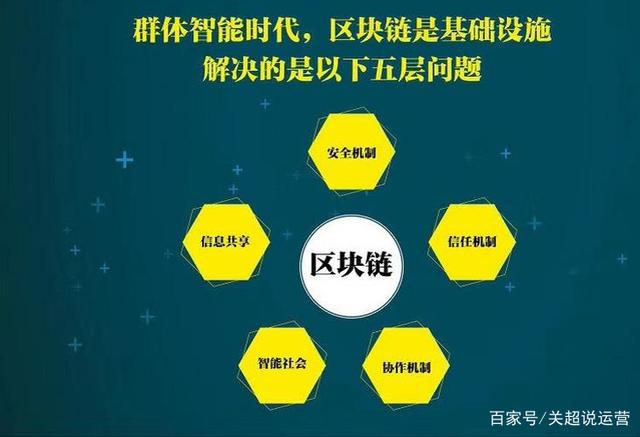 区块链三大特点(区块链的七大特点)