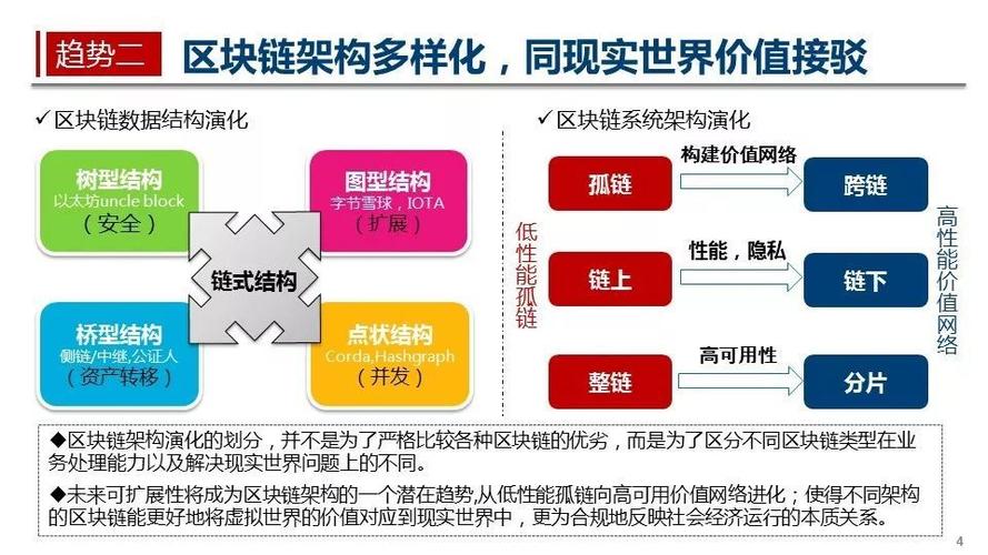区块链技术前景(区块链技术前景如何)