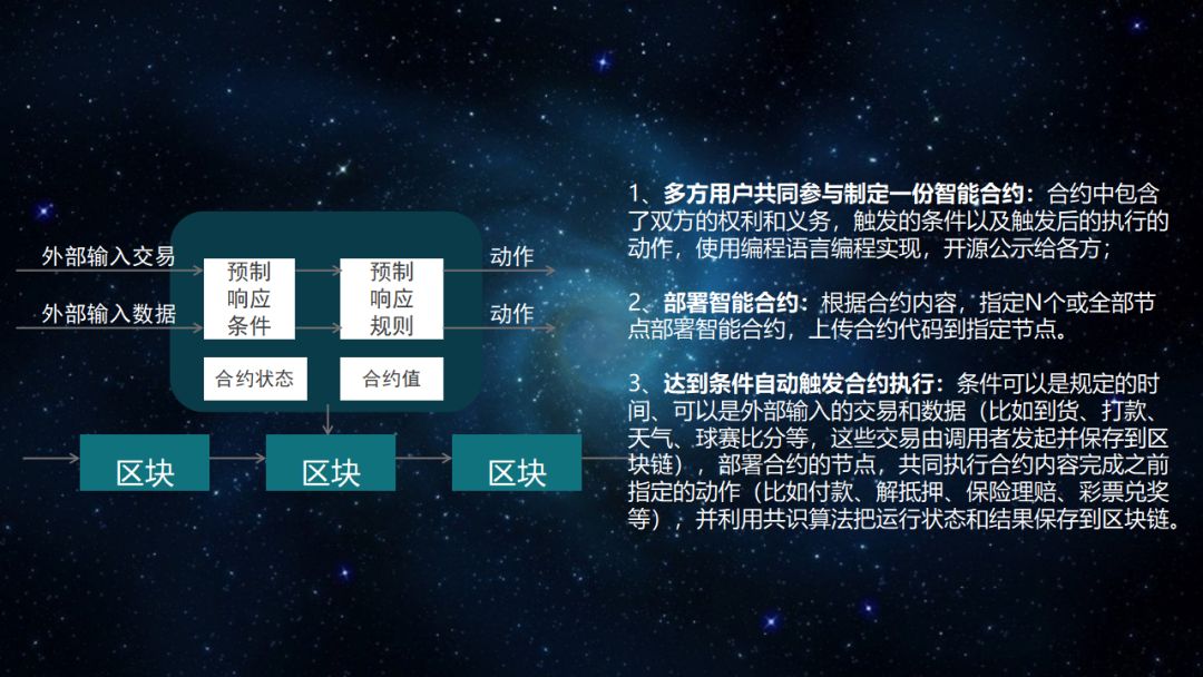 互联网区块链是什么(2021互联网区块链的优势)