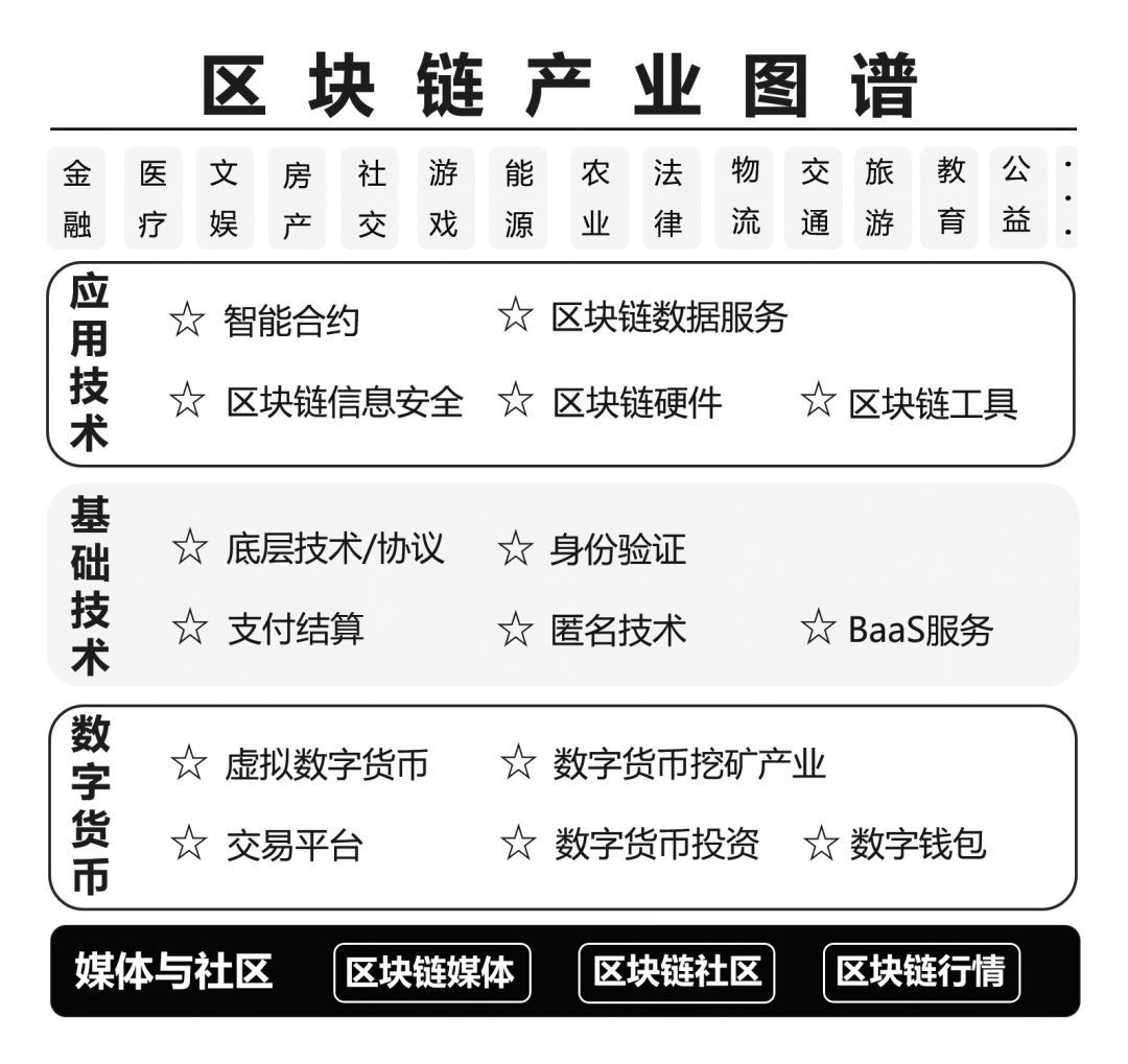 互联网区块链是什么(2021互联网区块链的优势)
