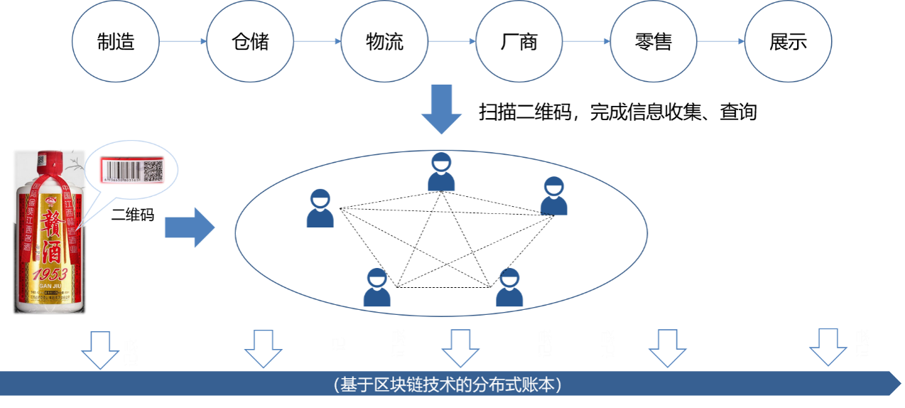 区块链建设(区块链建设需要考虑)
