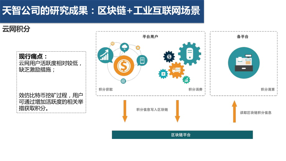 达内区块链(达内互联网科技有限公司)