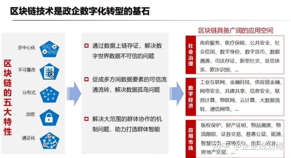 区块链软件技术开发(区块链软件技术开发核心层)