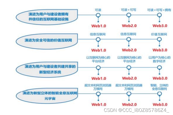 区块链源码技术(区块链 开源项目)