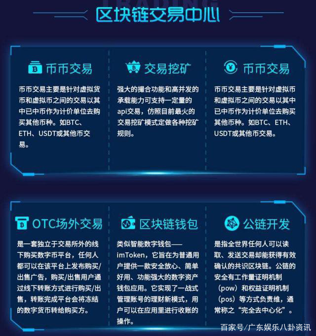 区块链数字货币投资指南(区块链数字货币投资指南pdf)