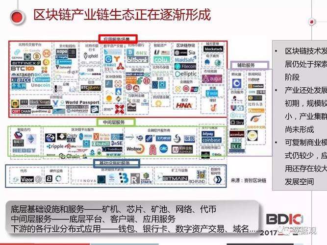区块链有哪些公司(区块链做的最好的公司)