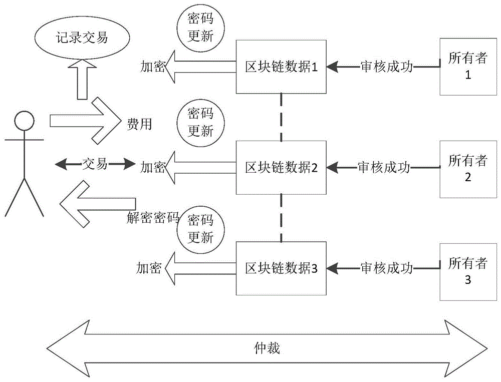 区块链的技术原理(区块链的技术原理包括)