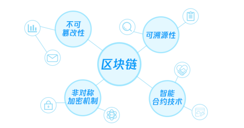区块链的技术原理(区块链的技术原理包括)