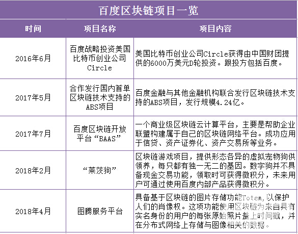区块链的成本(区块链的成本高吗)