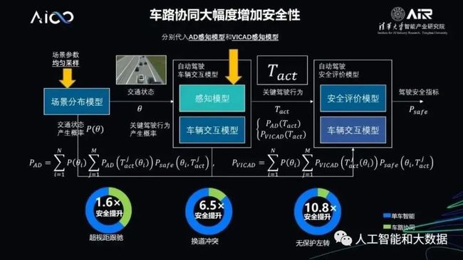 区块链大事记(区块链大会2019)
