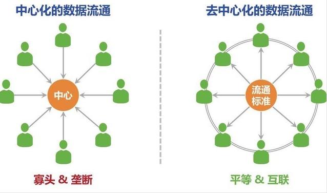 什么是区块链高度(区块链是什么通俗解释)
