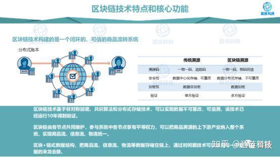 区块链治理(区块链治理申论结尾)