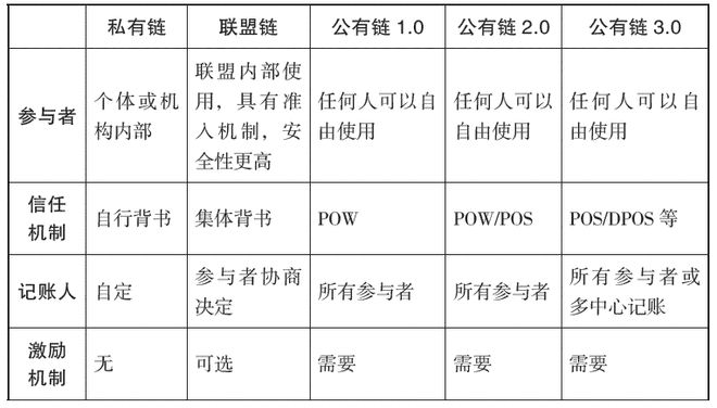 区块链发展历程(区块链在第几年成熟)