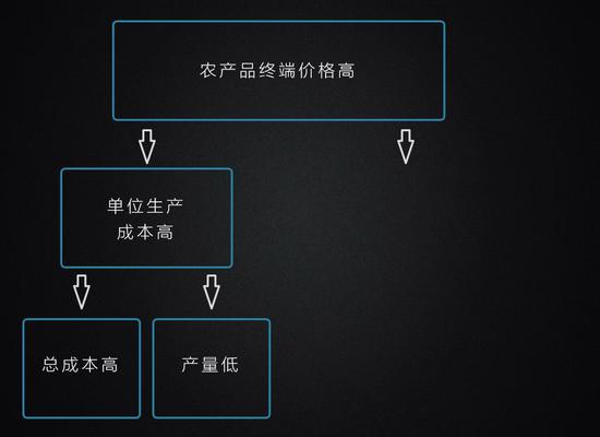 区块链的成本(区块链的成本构成)