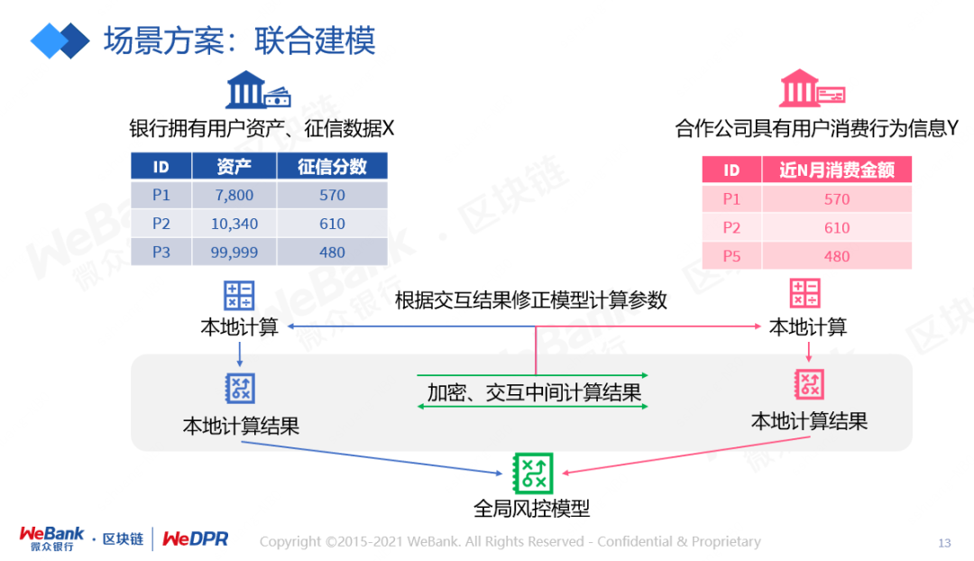 区块链的成本(区块链的成本构成)