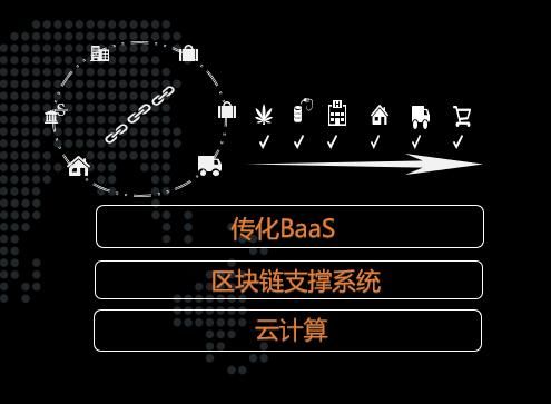 bat区块链(bat区块链BRT)