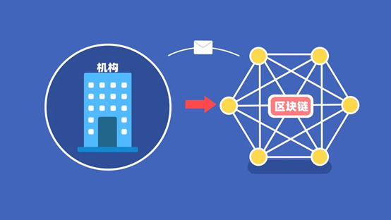 区块链如何实现(区块链如何实现溯源)