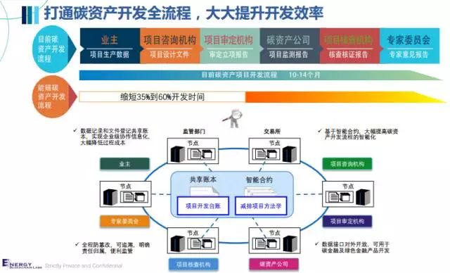 区块链软件技术开发(区块链软件技术开发方向)