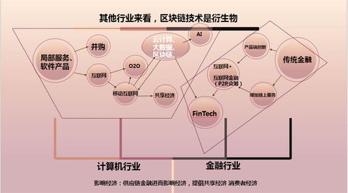 区块链技术前景(区块链行业前景怎样)