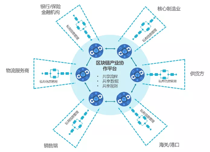 海航区块链(海航产业链)