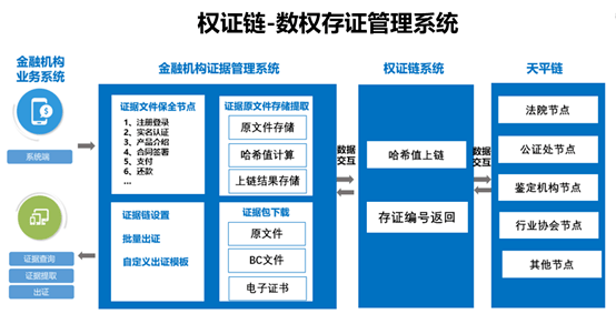 区块链防篡改(区块链防篡改的关键特征)