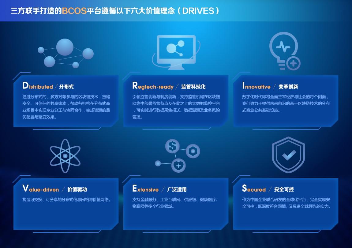 区块链商城平台(区块链商城平台有哪些)