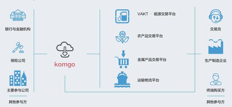 区块链应用落地(那么区块链技术落地应用的主要阻碍是什么)