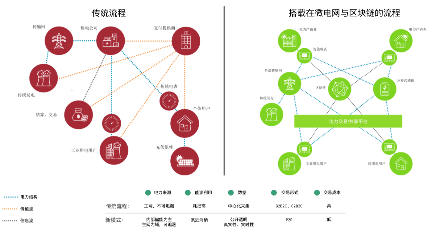 区块链与能源(区块链与能源交易的关系)