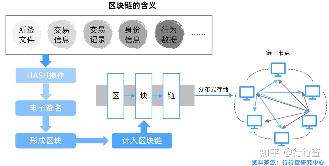 尹成区块链(区块链集团官网)