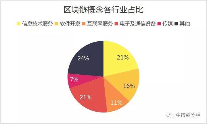 四方精创区块链(四方精创区块链技术)