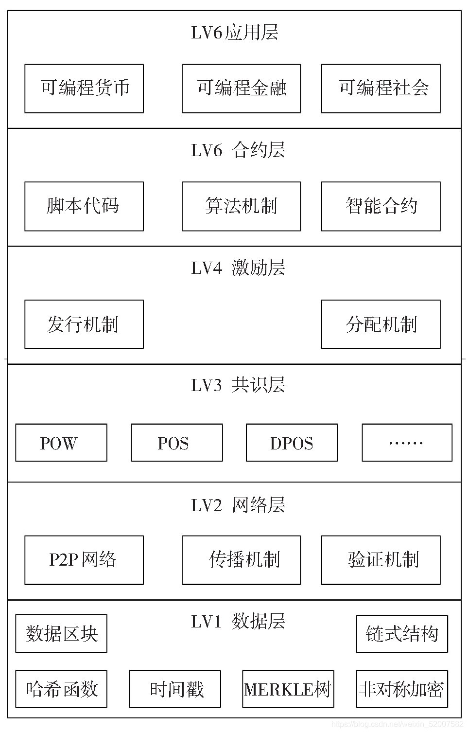 区块链存储在哪(区块链的数据存储在哪里)