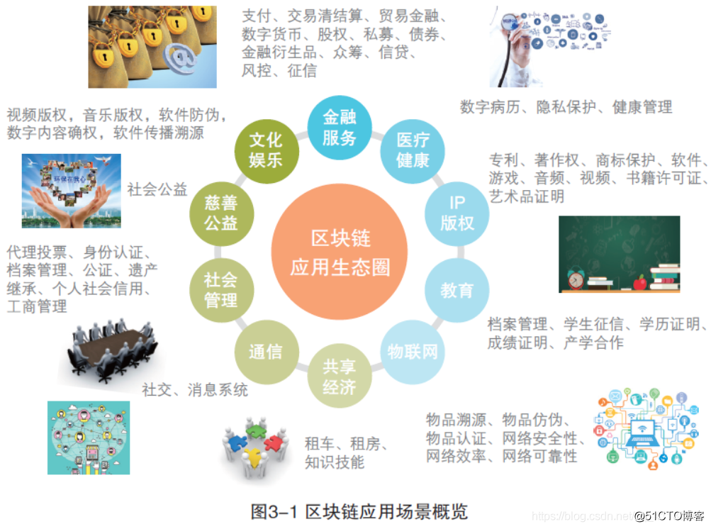 国内区块链应用(国内区块链应用案例)