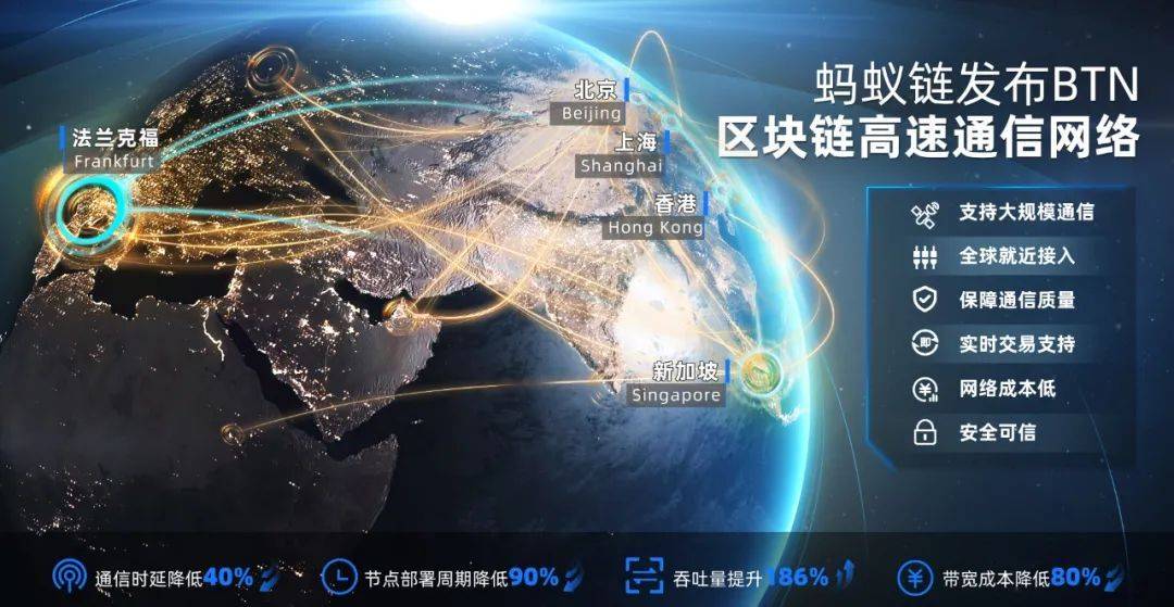 区块链电子商务(区块链电子商务的特点)