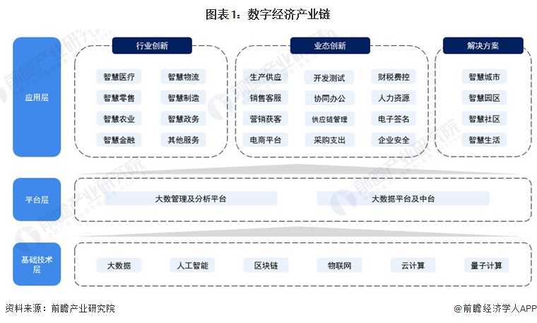 区块链与数字经济(区块链与数字经济项目测评答案)