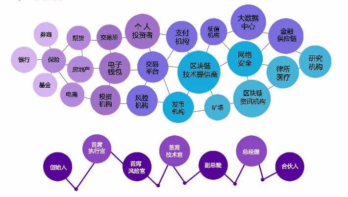 区块链与数字经济(区块链与数字经济项目测评答案)