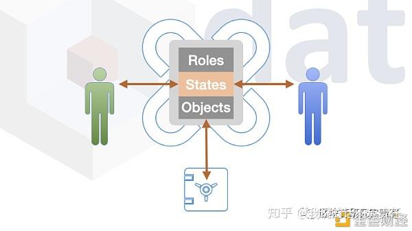 区块链如何实现(区块链如何实现数据共享)