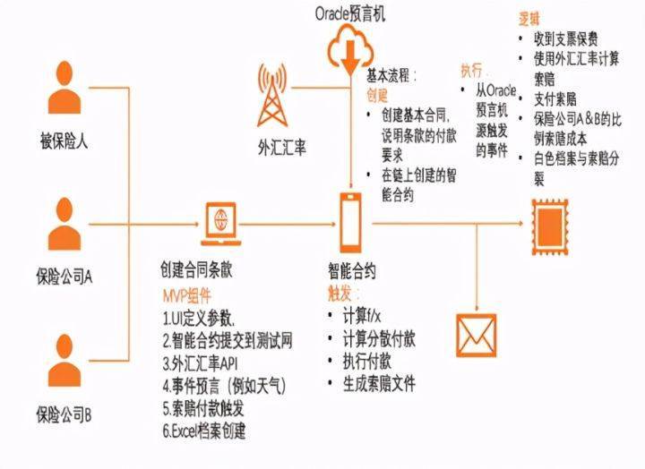 区块链系统怎么(区块链系统怎么改善)
