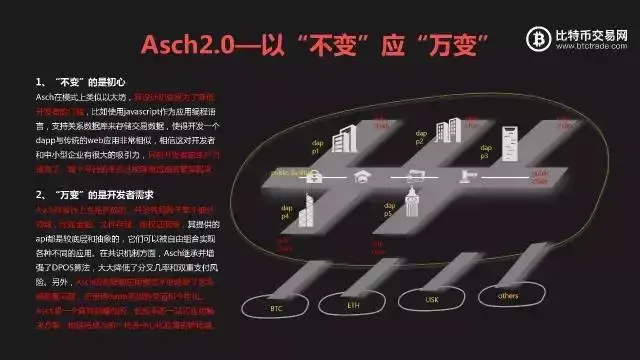 区块链性能(区块链性能的总结)